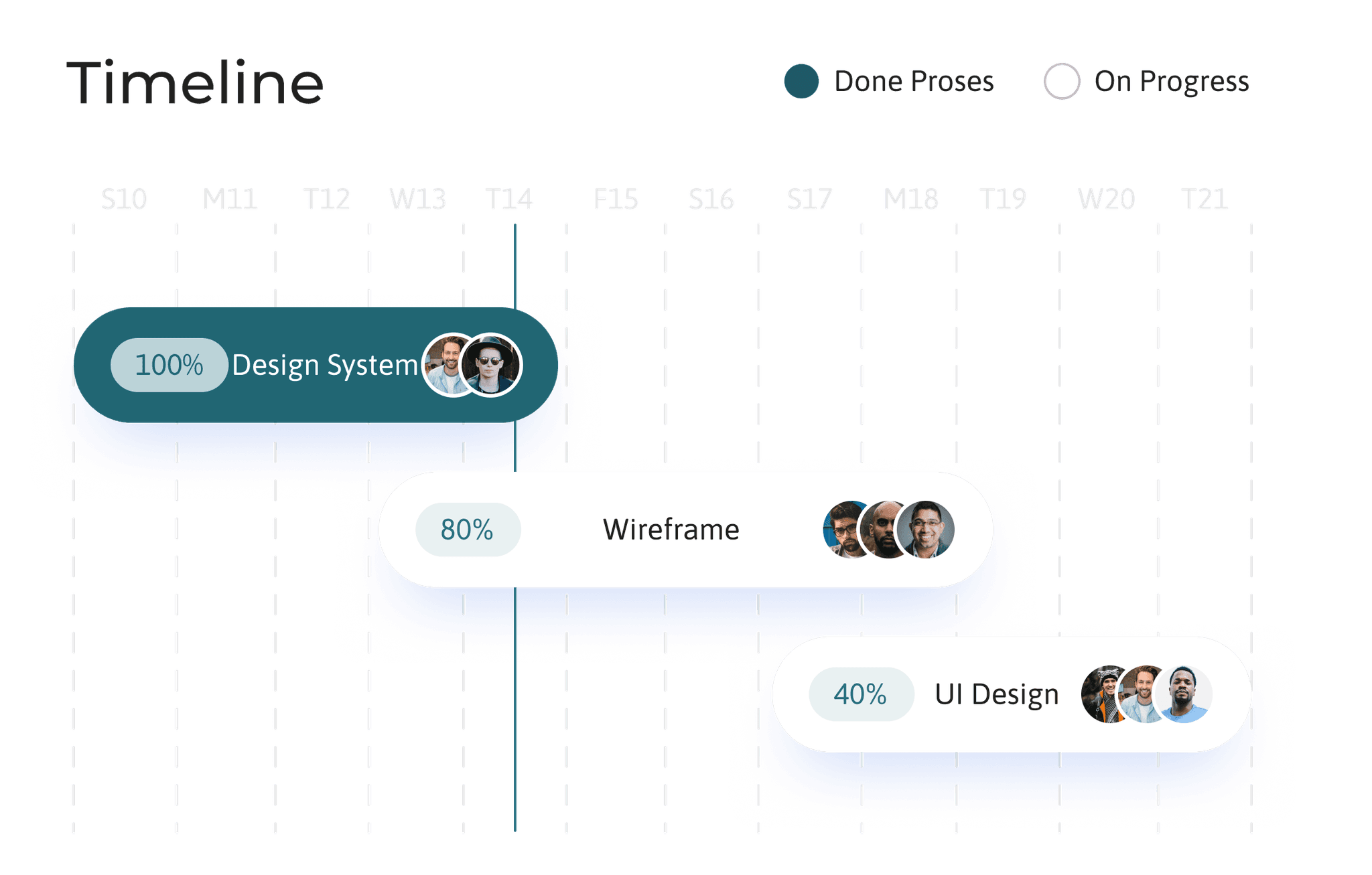 Timeline